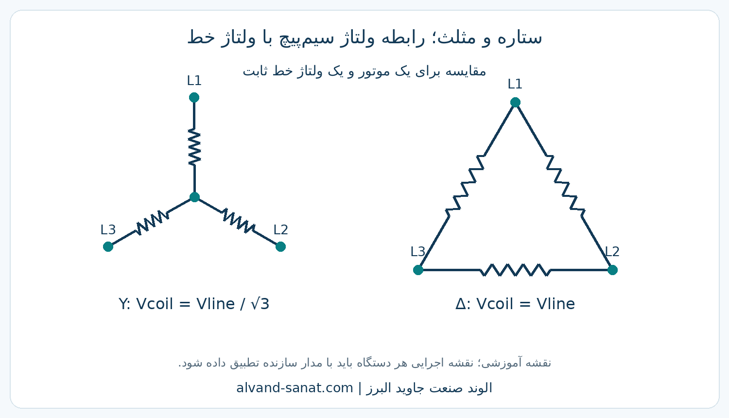 مقایسه ولتاژ سیم‌پیچ در اتصال ستاره و مثلث