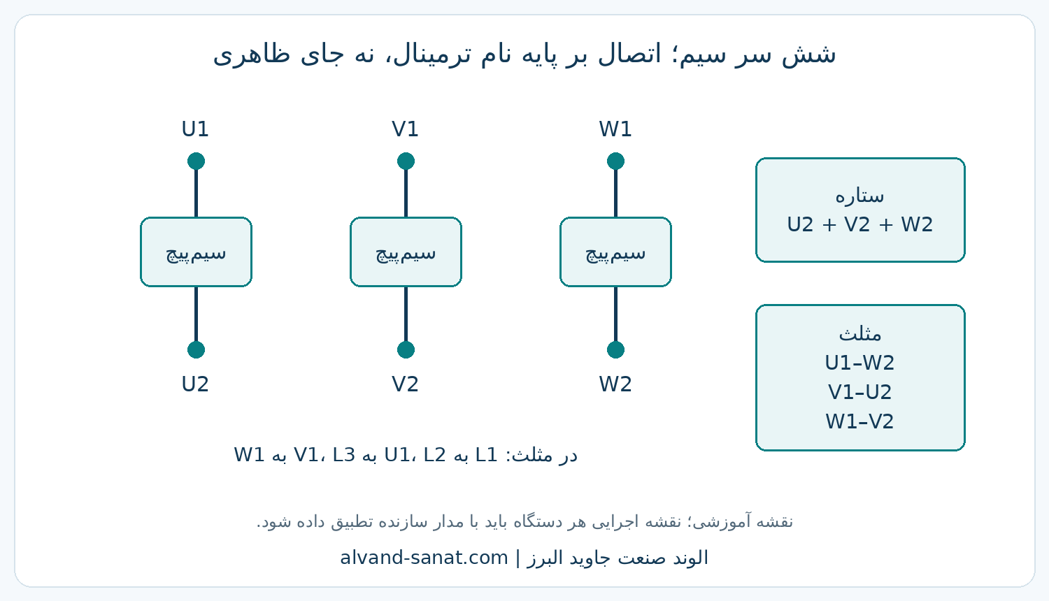 نام شش سر سیم U1 V1 W1 U2 V2 W2 و ارتباط ستاره و مثلث